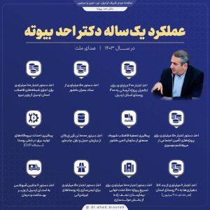 گزارش عملکرد یکساله دکتر احد بیوته در سال ۱۴۰۳